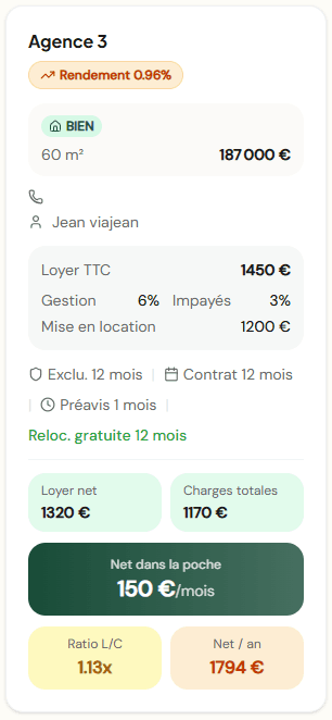 Agence 2 La Forêt - meilleur rendement location immobilière