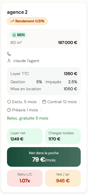 Agence 1 Foncia - gestion immobilière et location d'appartement